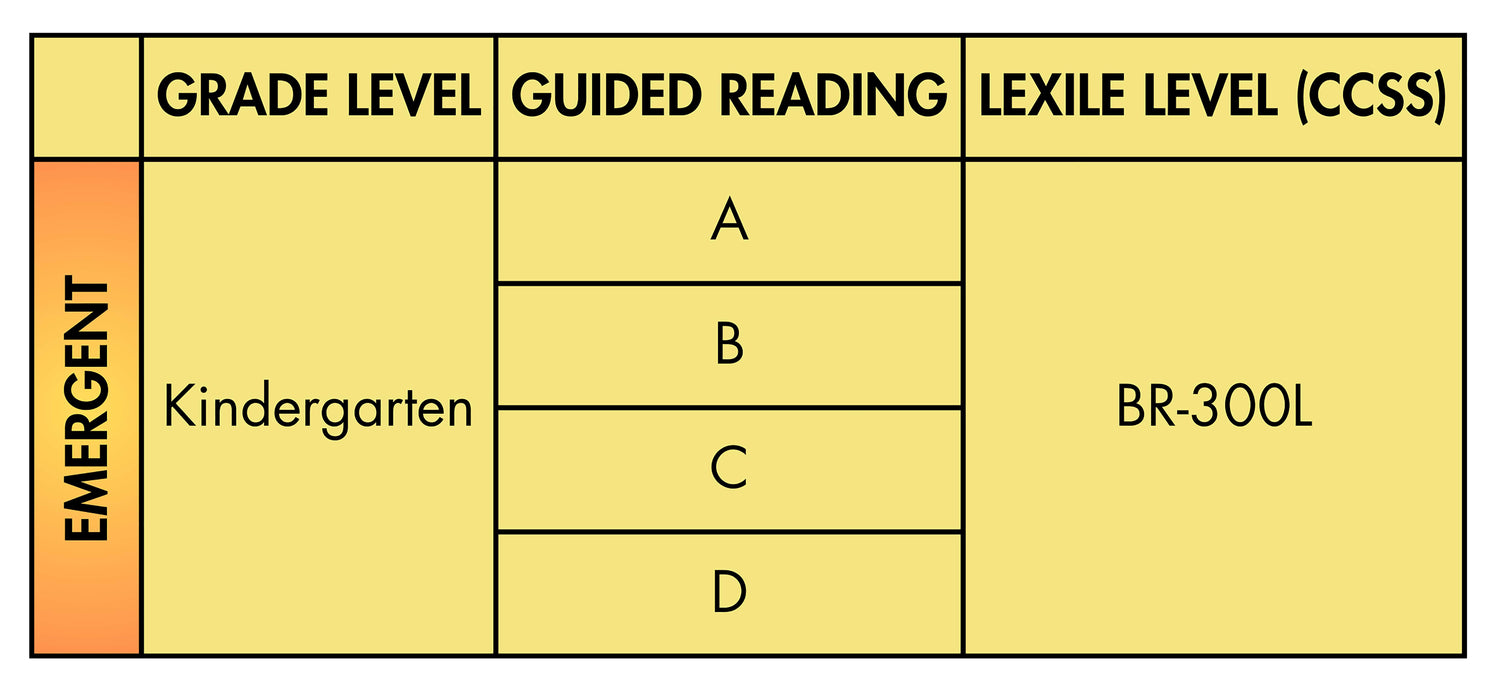 Chart showing guided reading levels for kindergarten with lexile level BR-300L.