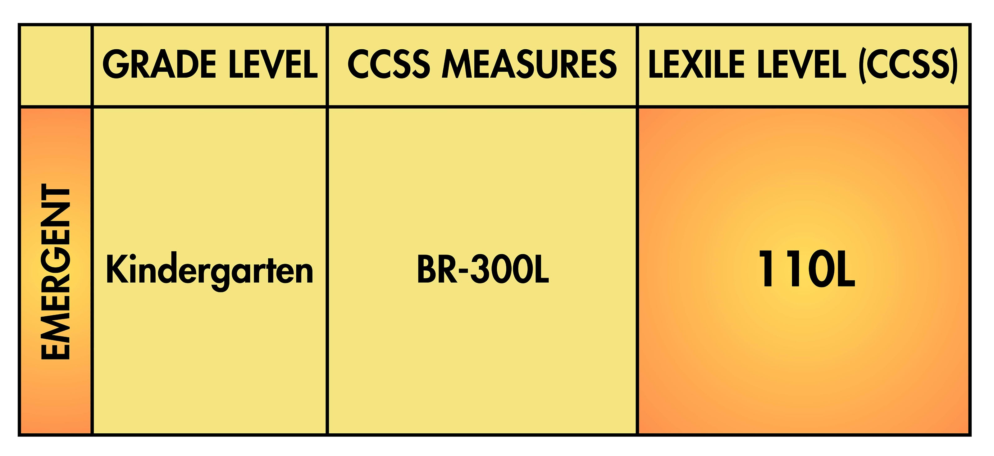 Chart showing grade level, CCSS measures, and lexile level  110L for kindergarten with emergent text.