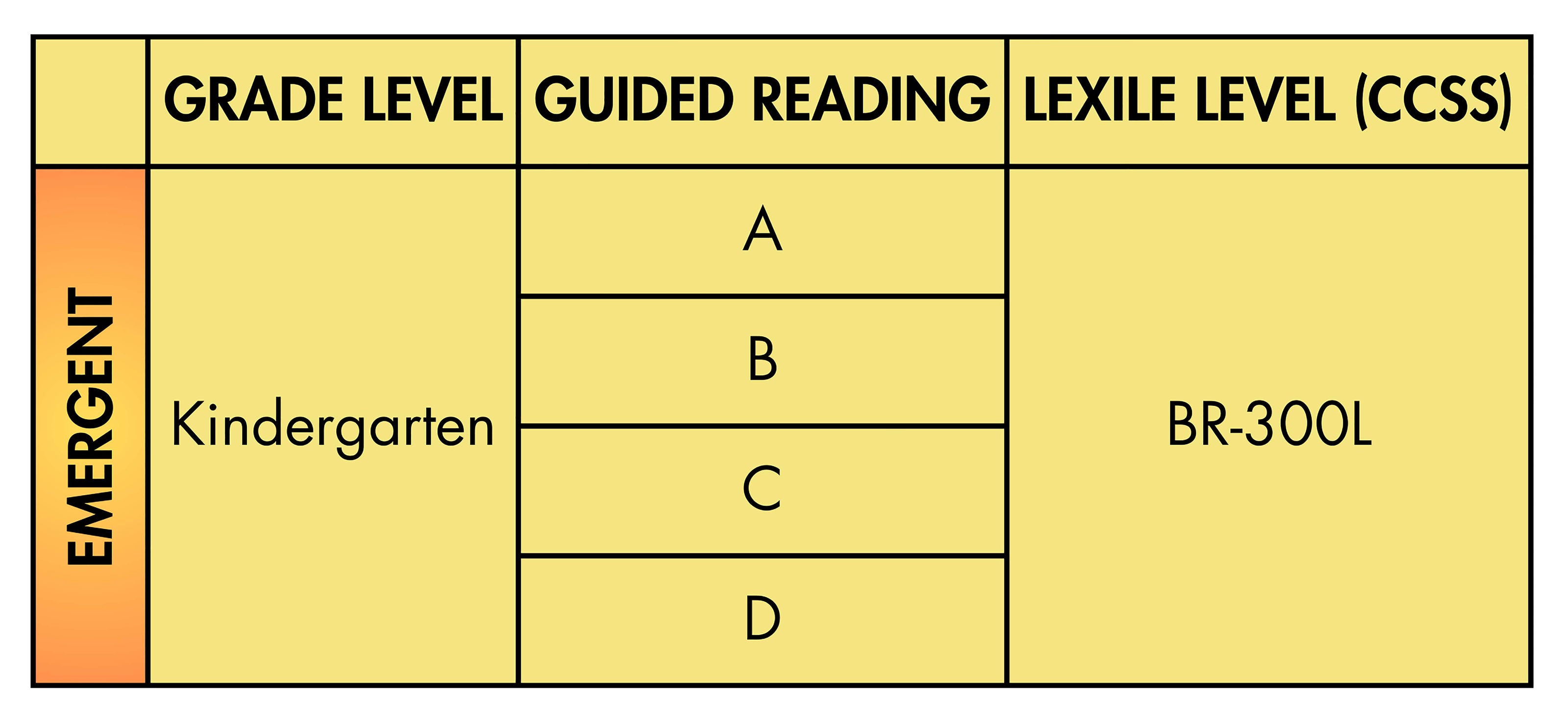 Chart showing guided reading levels for kindergarten with lexile level BR-300L.